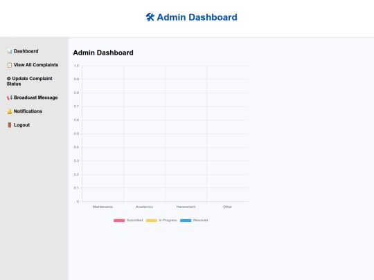 WEB-A-THON/admin screenshot