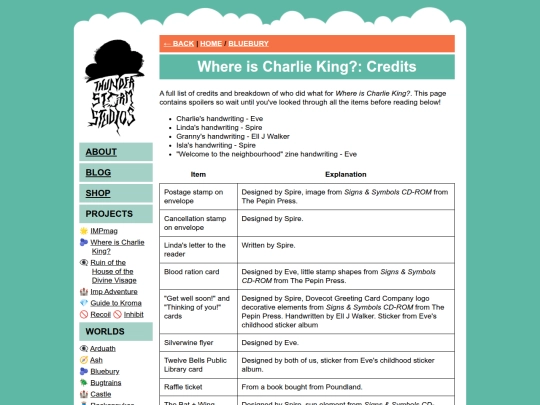 bluebury/charlieking-credits screenshot