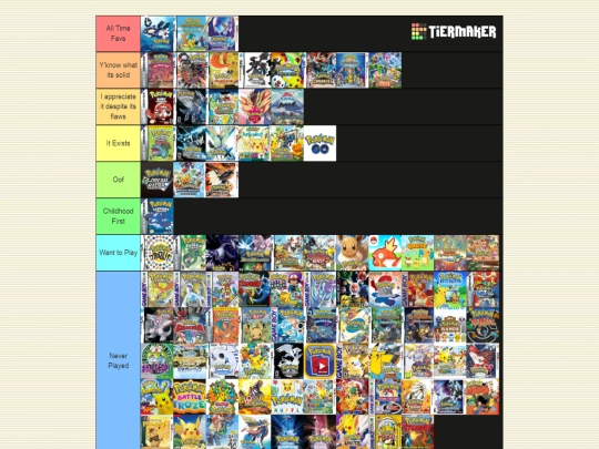 Pokemon Center/Tierlists/games-tierlist screenshot