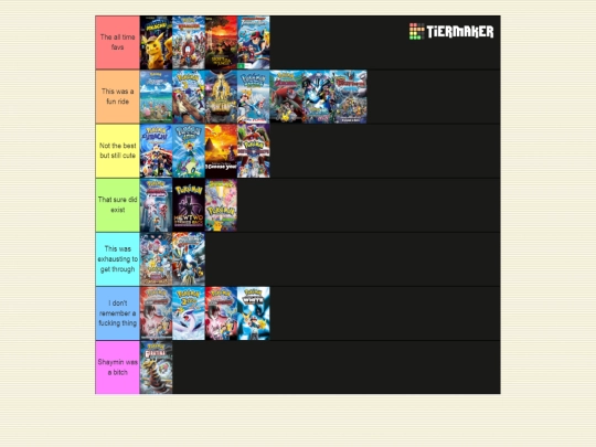 Pokemon Center/Tierlists/movies-tierlist screenshot