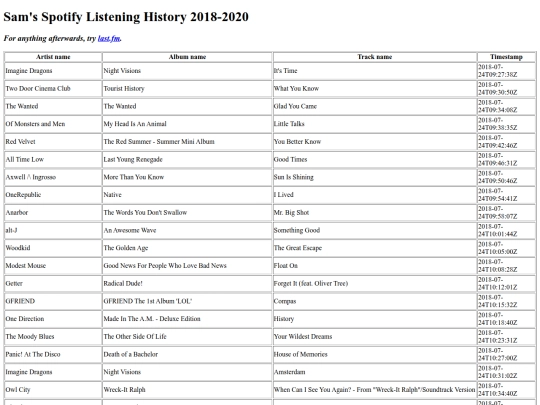 albumgrid/tables screenshot