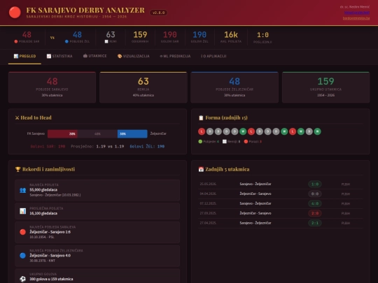 derbyanalyzer screenshot
