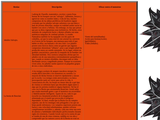 exercicis/Bestiario screenshot