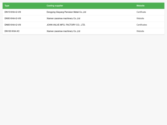 supplier screenshot