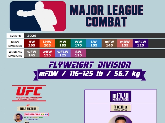 MMA RATINGS/125_Flyweight screenshot