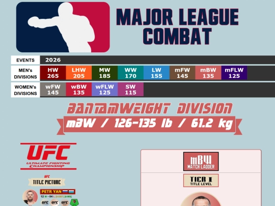 MMA RATINGS/135_Bantamweight screenshot