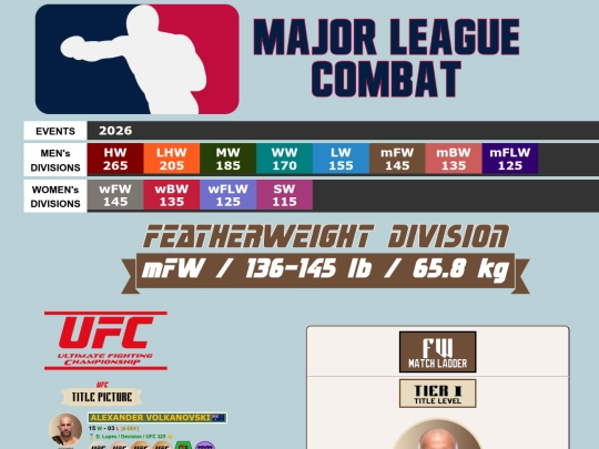 MMA RATINGS/145_Featherweight screenshot