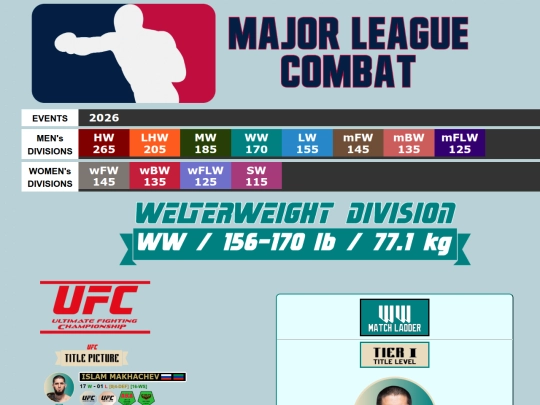 MMA RATINGS/170_Welterweight screenshot