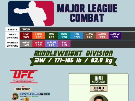 MMA RATINGS/185_Middleweight screenshot