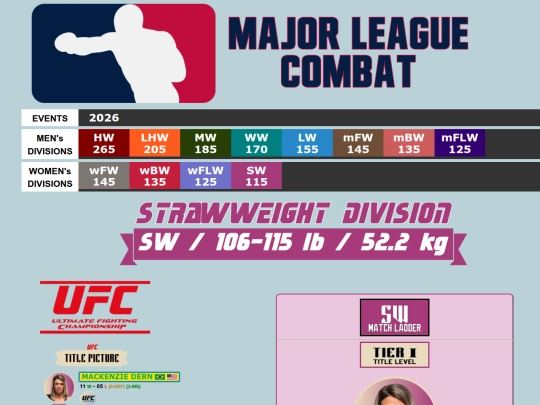 MMA RATINGS/w115_Strawweight screenshot