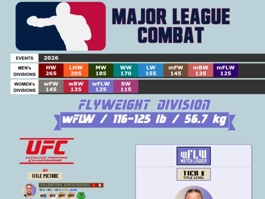 MMA RATINGS/w125_Flyweight screenshot