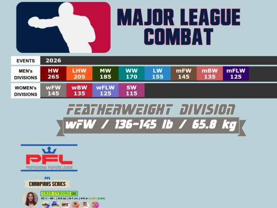 MMA RATINGS/w145_Featherweight screenshot