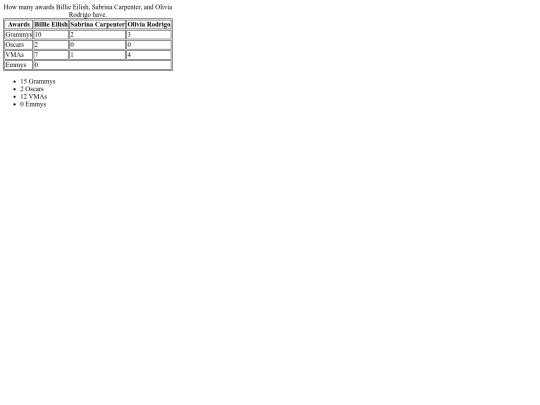 Tables screenshot
