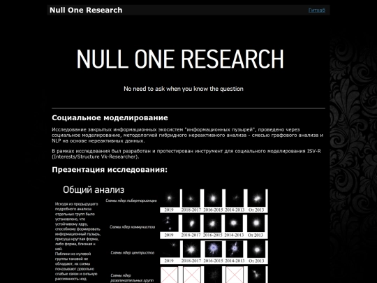social_modelling screenshot