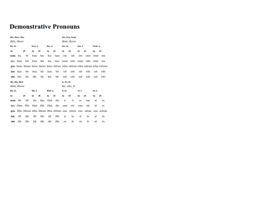 pronouns screenshot