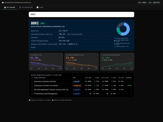 other-projects/stock_dashboard/dashboard screenshot