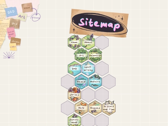 pages/sitemap screenshot