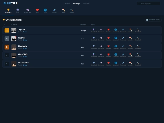 rankings screenshot