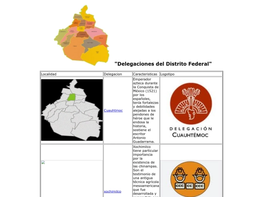 Delegaciones_DF/html/Delegaciones_df screenshot