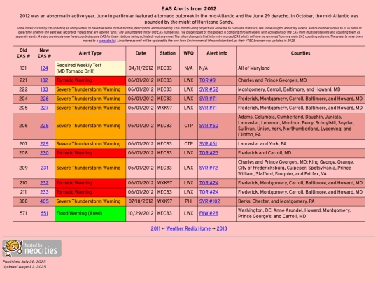 weatherradio/2012 screenshot