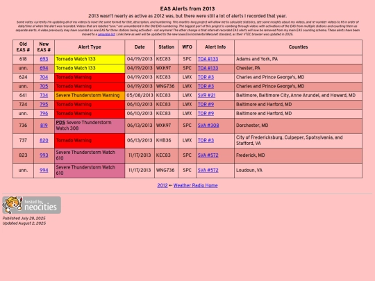 weatherradio/2013 screenshot