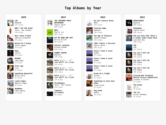 topalbums screenshot