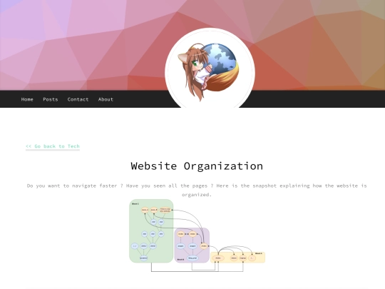 tech/2022/04/13/How-is-organized-this-website screenshot