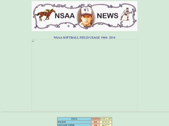 fielduse screenshot