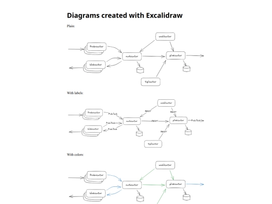 blog/2023-08-26-comparing-diagram-software/excalidraw screenshot