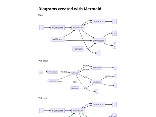 blog/2023-08-26-comparing-diagram-software/mermaid screenshot