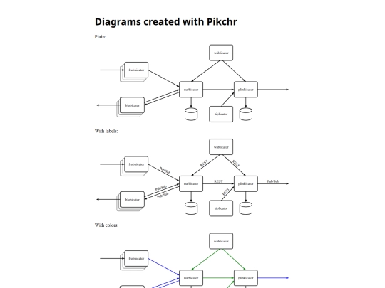 blog/2023-08-26-comparing-diagram-software/pikchr screenshot