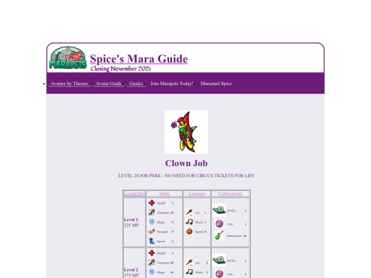 spiceoloidmime/clownjob screenshot