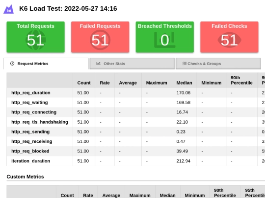 debezium_results screenshot
