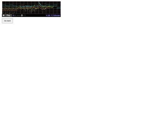 Music screenshot