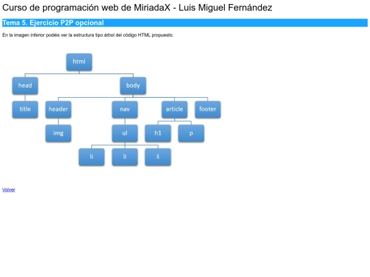 modulo1/ejercicio2 screenshot