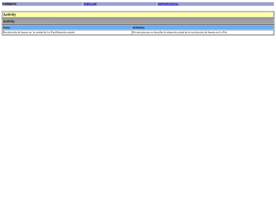 Situacion actual/2ActivitysectionTabLkd screenshot