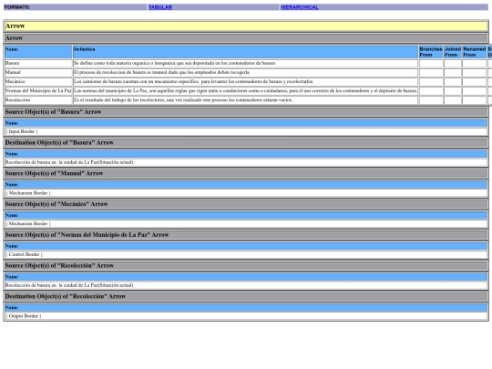 Situacion actual/3ArrowsectionTabLkd screenshot