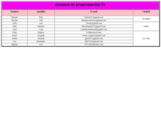 tabla de alumnos screenshot