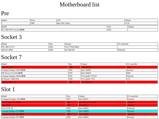 doingyourmotherboard screenshot