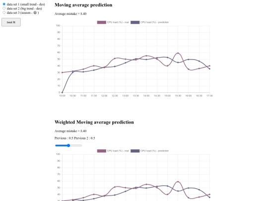 ts_forecasting screenshot