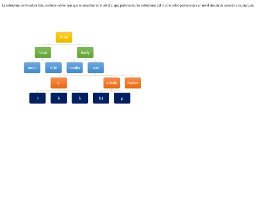 estructura screenshot