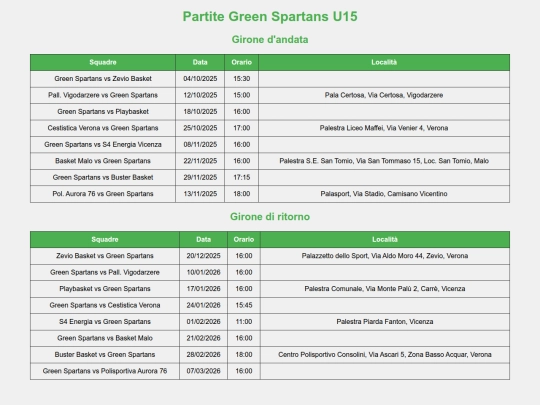 greenspartans_partite screenshot