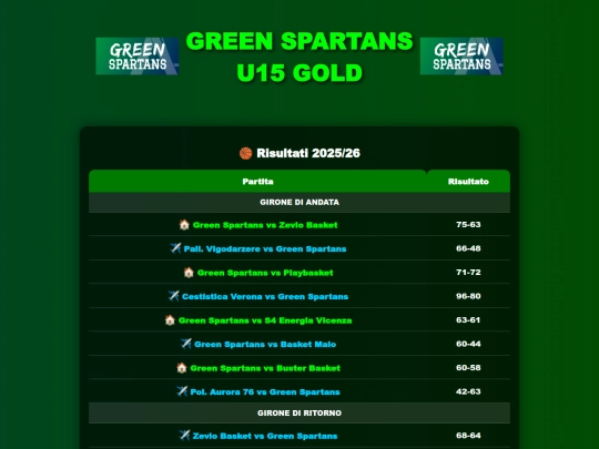 risultati screenshot