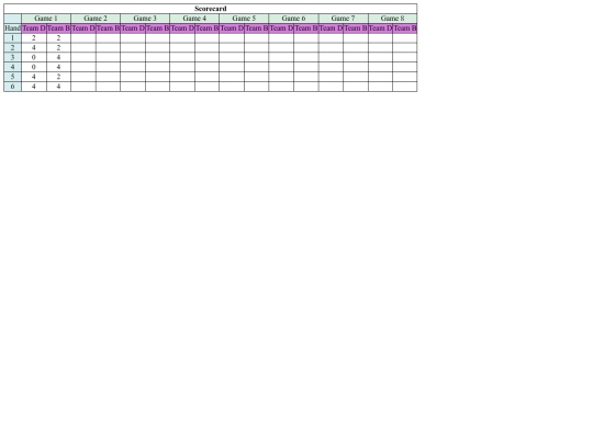 WebDesign/Scorecards/scorecards2 screenshot