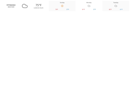 weather_widget_html screenshot