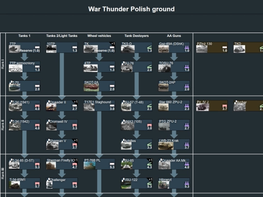 Poland/war_thunder_polish_ground screenshot