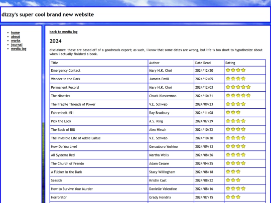 medialog/2024books screenshot