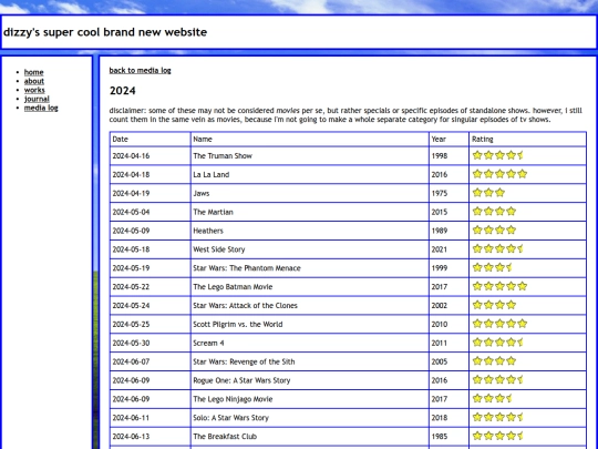 medialog/2024movies screenshot