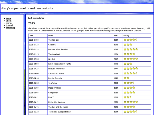 medialog/2025movies screenshot