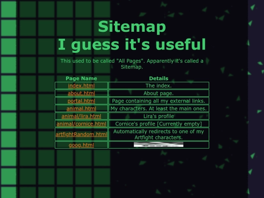 sitemap screenshot